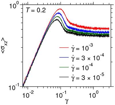 Shear Bands in Monolithic Metallic Glasses: Experiment, Theory, and Modeling